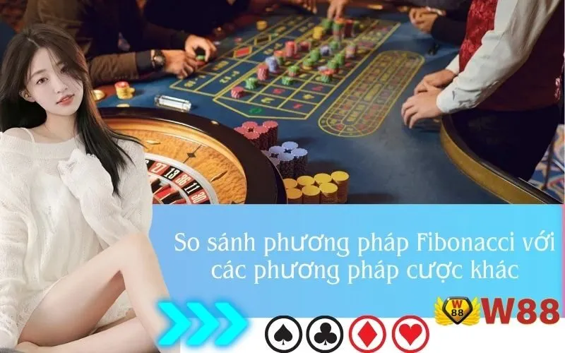 So sánh phương pháp Fibonacci với các phương pháp cược khác